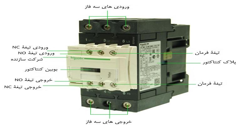 مشخصات پلاک کنتاکتور